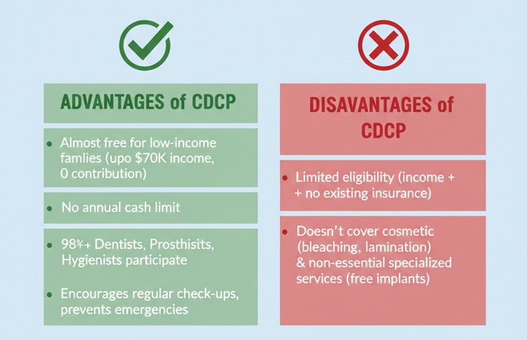 Advantages and Disadvantages of CDCP