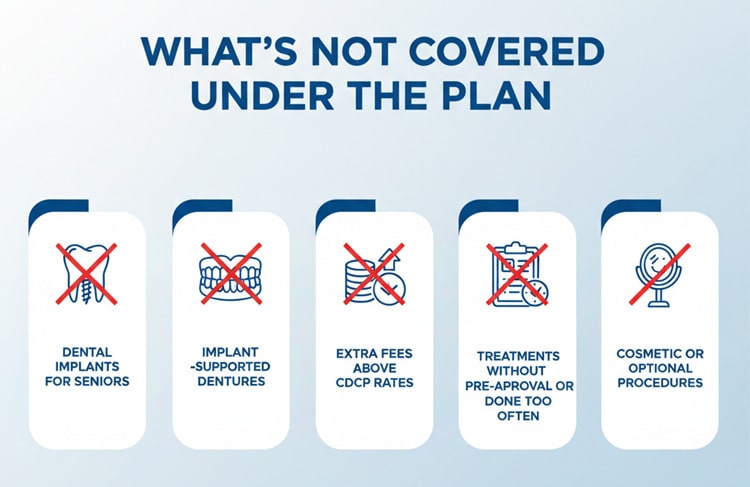 things that are not covered by CDCP